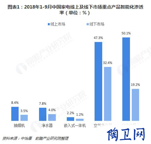 衛浴網