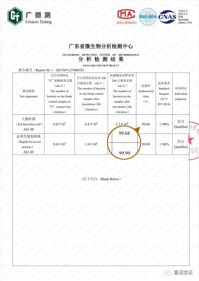 喜適巖板丨遠超國家標準，抗菌率高于99%！_2