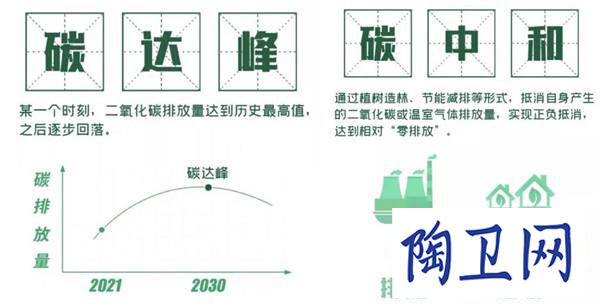 10年間947條線已關停，“碳中和”成新挑戰_2