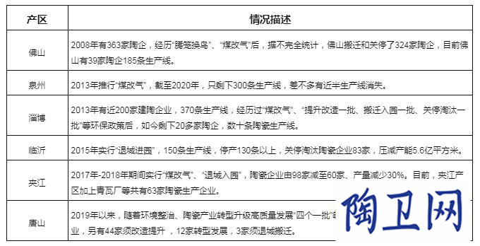 10年間947條線已關停，“碳中和”成新挑戰_1