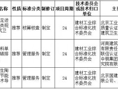 繼“煤改氣”后，這一重要政策或將全面影響陶瓷行業