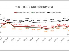 2021年中國(佛山)陶瓷價格指數走勢分析報告