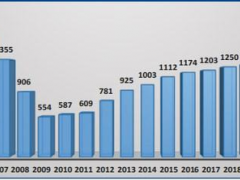 爆料，2021年美國瓷磚進口總值增25%達25億美元?。? title=