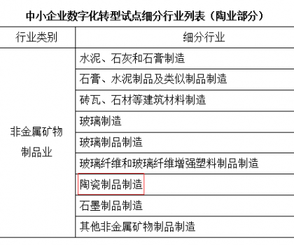 工信部、財政部支持中小陶企數字化轉型