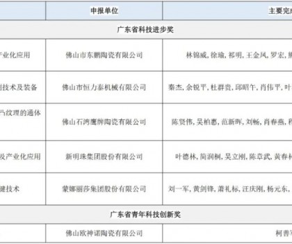 廣東省科學技術獎提名項目公示；17項陶瓷行業標準發布；9家企業上了這一名單