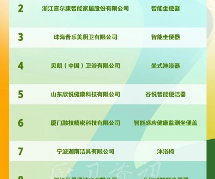 九牧、喜爾康、普樂美、貝朗入選工信部《2022年老年用品產品推廣目錄》