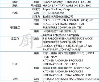 扎根本土，謀局國際 | 廚衛行業下半場必選項