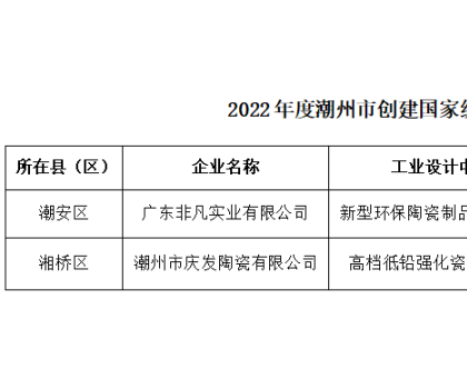 潮州：2家陶企獲省級工業設計中心獎勵資金