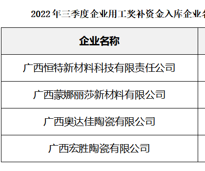 廣西：4家陶企擬獲2022年三季度企業用工獎補資金