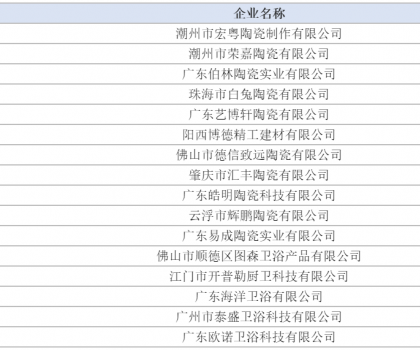 廣東58家陶企獲評2022年第一批高新技術企業