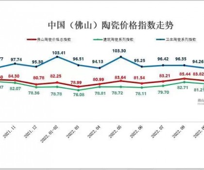 市場低迷下行，11月佛陶三大指數縮量陰跌