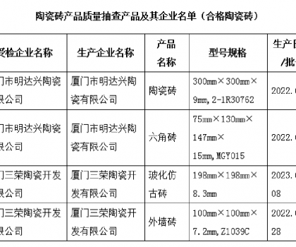 福建廈門：公布2023年上半年陶瓷磚產品質量監督抽查情況