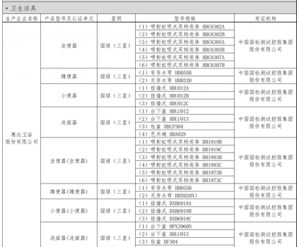 惠達衛浴榮膺河北省綠色建材入選企業，30余款產品包攬衛生潔具類目