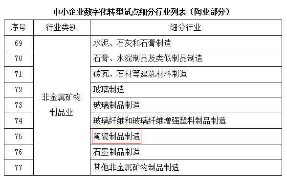 工信部、財政部支持中小陶企數字化轉型.png