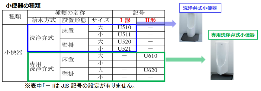 日本JISA5207《衛生用具-馬桶和面盆》標準有新變化.png