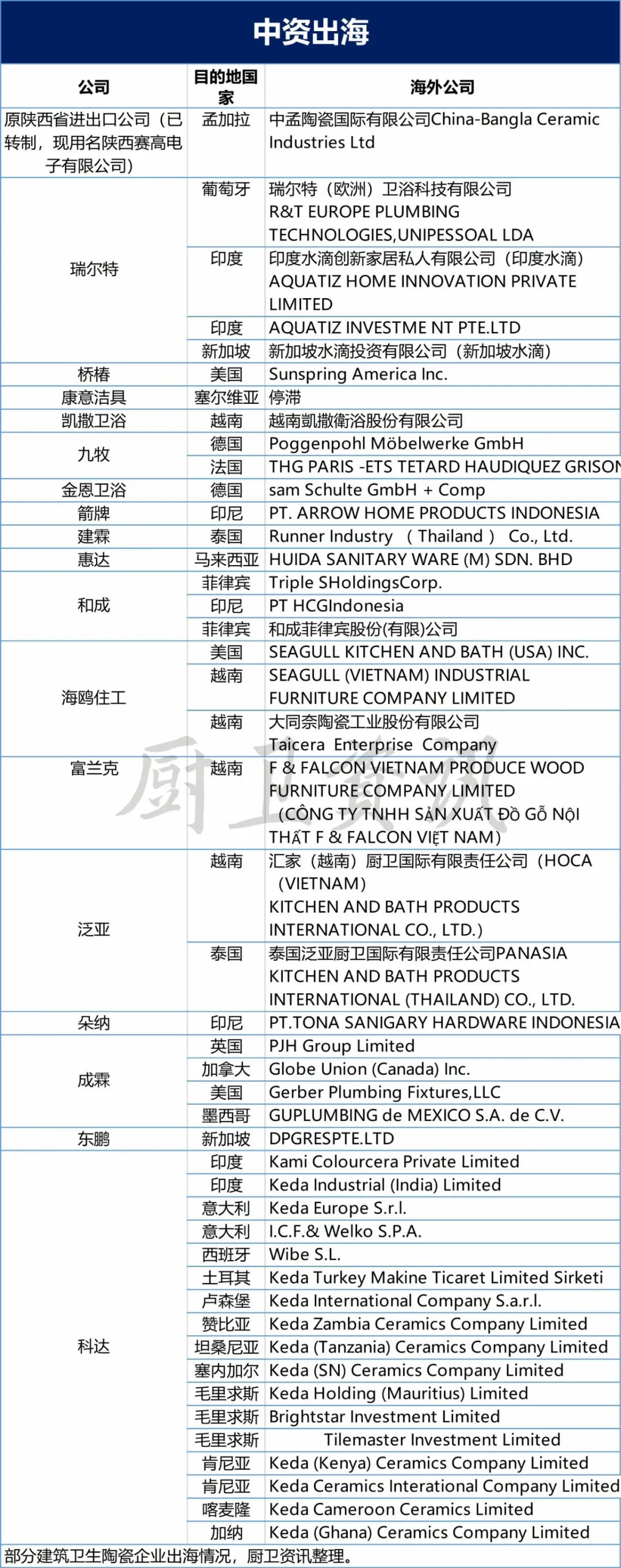 中國衛浴品牌如何扎根本土，謀局國際？2.jpg