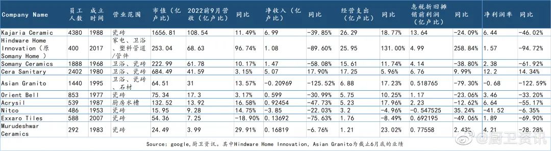 上半年印度陶瓷衛浴行業，多家虧損、利潤腰斬2.jpg