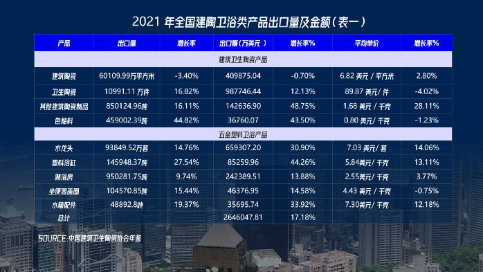 喻鎮榮：建筑衛生陶瓷三組出口數據的三個解讀2.png