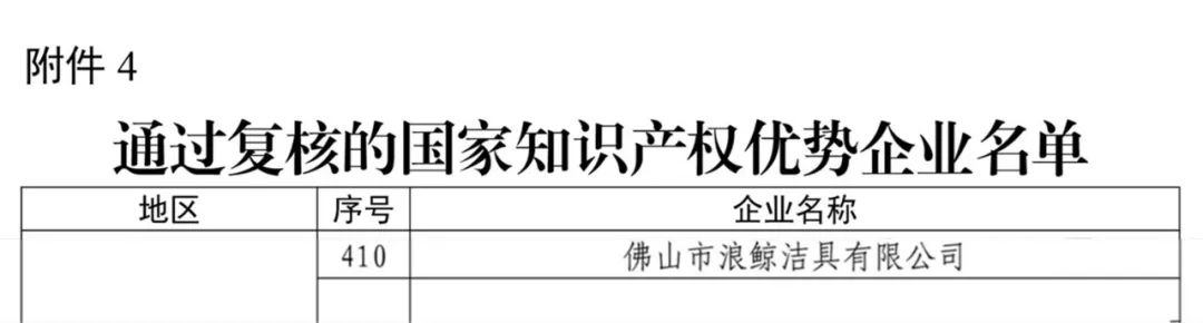 國家級認可！浪鯨衛浴順利通過“國家知識產權優勢企業”復核.jpg