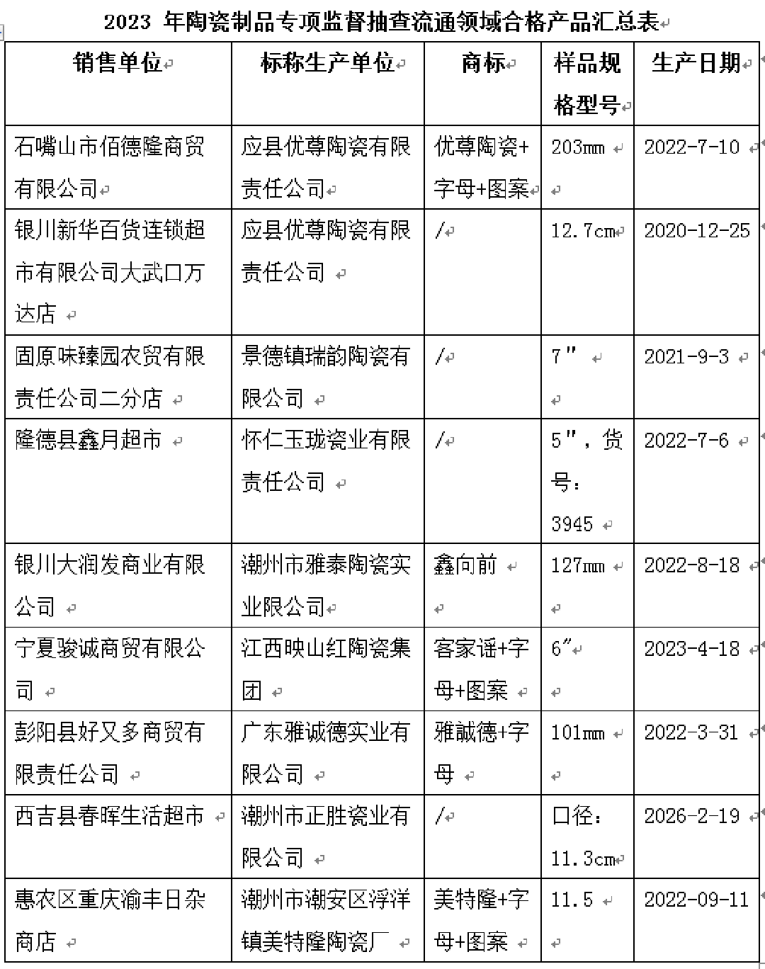 新廈門合格陶瓷制品.png