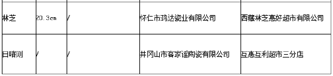 西藏合格陶瓷制品2新.png