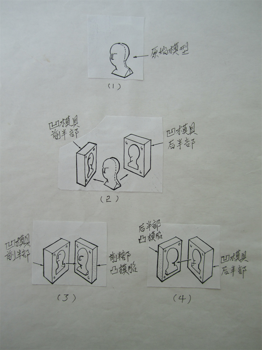  陶藝石膏模具制作小實踐02.jpg